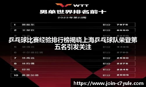乒乓球比赛经验排行榜揭晓上海乒乓球队荣登第五名引发关注