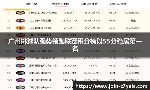 广州排球队强势领跑联赛积分榜以55分稳居第一名